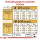 Сухой корм Royal Canin Pug Puppy 1.5 кг (41300151) - изображение 8