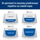 Сухой корм для кошек Hill's Prescription Diet Feline c/d Urinary Care Stress Chicken при струвитах, оксалатах, цистите с курицей 3 кг (052742044330) - изображение 3
