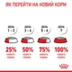 Консервированный корм Royal Canin Babycat wet in mousse 195 г (4098002) - изображение 9