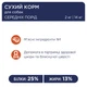 Сухой корм для собак Club 4 Paws Премиум. Для средних пород 14 кг(П) (4820215366328) - изображение 5