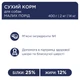 Сухой корм для собак Club 4 Paws Премиум. Для малых пород 2 кг (4820083909535) - изображение 3