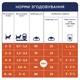 Сухий корм для кішок Club 4 Paws Преміум. Для кошенят зі смаком курки 300 г (4820083909115) - зображення 2