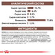 Влажный корм для собак и кошек Royal Canin Recovery (Роял Канин Рекавери) 195г - изображение 4