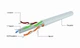 Извитая пара,Cablexpert UPC-6004SE-SOL, CAT6, одножильная, алюминий под медью (CCA с AWG24), неэкранированная, 305 м - изображение 3