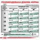 Вологий корм для дорослих собак ROYAL CANIN DIABETIC SPECIAL LC DOG 0.41 кг - зображення 5