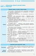 Всесвітня історія у визначеннях, таблицях і схемах. 10 - 11 класи. Рятівник 2.0. Скирда І.М. - изображение 2