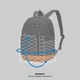 Рюкзак тканевый 15 л вмещает формат А4 PacSafe GO backpack 35110 Мятный (0688334005511) - изображение 10