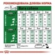 Сухий корм для собак Royal Canin Mini Adult дрібних порід старше 10 місяців 800 г (3182550793124) (94374) (3001008) - изображение 5