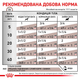 Влажный лечебный корм Royal Canin Gastrointestinal для собак при нарушении пищеварения 400 г (арт 40380041) - изображение 3