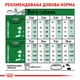 Сухой корм Royal Canin Mini Adult для взрослых собак мелких пород 2 кг (арт 30010200) - изображение 3