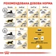 Сухой корм Royal Canin Maine Coon Adult для взрослых котов породы Мейн Кун 10 кг (арт 2550100) - изображение 3