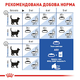 Сухой корм Royal Canin Indoor 7+ для взрослых кошек живущих в помещении старше 7 лет 1.5 кг (арт 25480159) - изображение 3