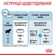 Сухой корм Royal Canin Maxi Starter для щенков крупных пород 4 кг (арт 29940400) - изображение 3