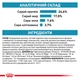 Корм для дорослих котів ROYAL CANIN ANALLERGENIC CAT 2,0 кг (19500201) - изображение 7