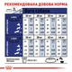 Сухий корм Royal Canin Maxi Ageing 8+ для собак великих порід старше 8 років 15 кг (арт 24541500) - зображення 3