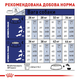 Сухой корм Royal Canin Maxi Adult 5+ для собак крупных пород старше 5 лет 15 кг (арт 30081500) - изображение 3
