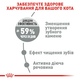 Сухой корм Royal Canin Dental Care для котов для профилактики образования зубного налета и камня 400 г (арт 25320040) - изображение 5