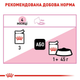 Влажный корм Royal Canin Kitten Loaf для котят 85 г (арт 41450011) - изображение 3