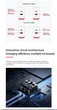 Комплект OnePlus SuperVOOC на два порти 100W з кабелем - зображення 8