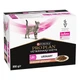 Консервований корм Purina Pro Plan Veterinary Diets Veterinary Diets UR Urinary Шматочки в підливі з лососем для котів 85 г (8445290093851) - зображення 3