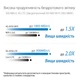 Бездротовий 3G/4G маршрутизатор Asus 4G-AX56 - изображение 5