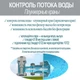 Набор плунжерных кранов и форсунок для бассейна Intex 26005-10747 - изображение 9