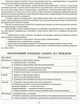 Розгорнутий календарний план. Різновікові групи (4–6 років). Жовтень. (9786170952684) - изображение 4