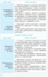 Рятівник 2.0. Основи правознавства у визначеннях, таблицях і схемах. 9 клас (9786170959294) - изображение 5