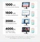 Беспроводная мышь UGREEN MU102 FUN+ Bluetooth 5.0 и 2.4G перезаряжаемая 3-и устройства для MacBook, iPad Blue (90538) - изображение 6