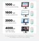 Беспроводная мышь UGREEN MU102 FUN+ Bluetooth 5.0 и 2.4G перезаряжаемая 3-и устройства для MacBook, iPad Pink (15722) - изображение 7