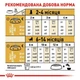 Сухий корм Royal Canin German Shepherd Puppy для цуценят породи німецька вівчарка 24кг - зображення 5