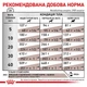 Сухой корм Royal Canin Hepatic диетический корм для собак при заболеваниях печени 3кг - изображение 6