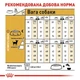 Сухой корм Royal Canin Chihuahua Adult для взрослых собак породы чихуахуа в возрасте от 8 месяцев 3кг - изображение 5