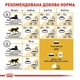 Сухой корм Royal Canin Mainecoon Adult для взрослых кошек породы мейн-кун возрастом от 15 месяцев 10кг - изображение 4