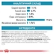 Влажный корм Royal Canin Sensitivity Control Feline для кошек при нежелательной реакции на корм 85г КОМПЛЕКТ 12шт - изображение 5