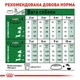Сухой корм Royal Canin Mini Adult для взрослых собак малых размеров 4кг - изображение 4