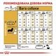 Сухий корм Royal Canin Dachshund Adult для собак породи такса 1.5 кг - зображення 4