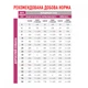 Сухий корм Royal Canin Cardiac Dog Лікувальний корм для собак 4 кг - зображення 4