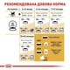 Сухой корм Royal Canin Kitten British Shorthair для котят породы британская короткошерстная 0.4кг - изображение 5