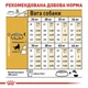 Сухой корм Royal Canin German Shepherd Adult для взрослых собак породы немецкая овчарка 22кг - изображение 4