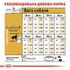 Сухой корм Royal Canin Golden Retriever Adult для собак породы голден-ретривер 12кг - изображение 4