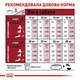 Сухой корм Royal Canin Medium Adult для взрослых собак средних размеров 8кг - изображение 4