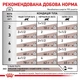 Влажный корм Royal Canin Gastrointestinal Cat диетический для котов при расстройствах пищеварения 85г - изображение 5