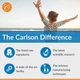 Супер Омега-3 Carlson Labs, Super Omega-3, Рыбий жир, 1200 мг, 100 + 30 капсул (088395015243) - изображение 4