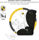 Fotelik samochodowy Kinderkraft i-Spark Czarny (5902533924943) - obraz 12