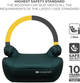 Автокресло-бустер Kinderkraft i-Boost Green (5902533924820) - изображение 7