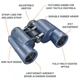 Бінокль Bushnell 12x42mm H2O Waterproof - зображення 6