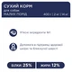 Сухий корм для собак Club 4 Paws Преміум. Для малих порід 2 кг (4820083909535) (199470) - зображення 3