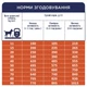 Сухой корм для собак Club 4 Paws Премиум. Ягненок и рис 14 кг (4820083909573) (199460) - изображение 7