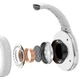 Накладные беспроводные наушники Baseus Encok Wireless headphone D02 Pro (NGTD01030) White - изображение 5